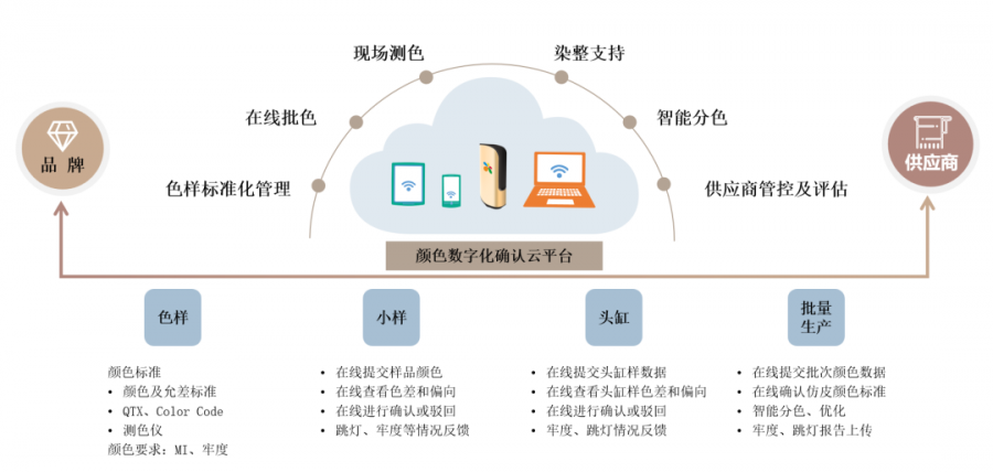 微信图片_20220523114159.png